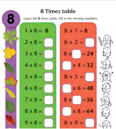 Smart Start Practice Pad: Times Tables