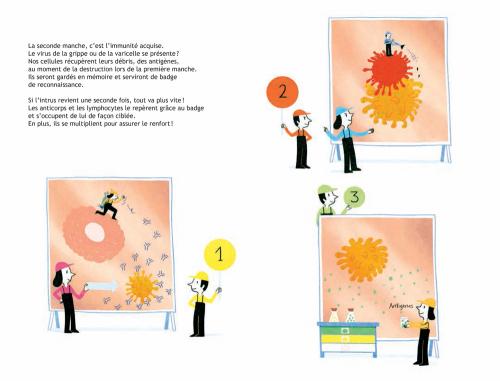 GET OUT VIRUSES! THE IMMUNE SYSTEM